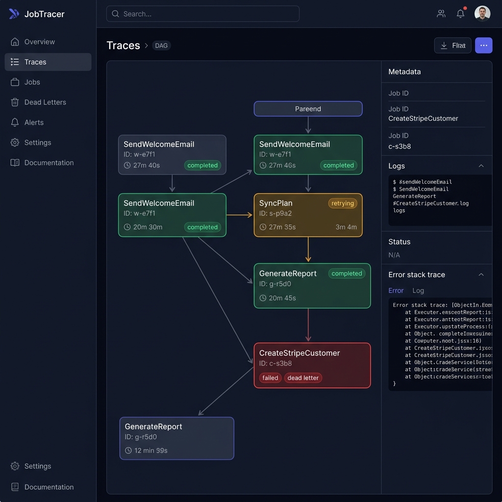 SpanHQ DAG trace visualization